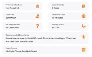 aws-exam-information