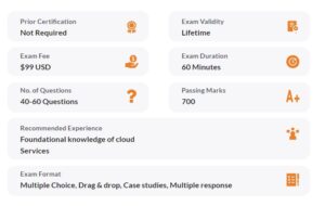 ms-900-exam-information