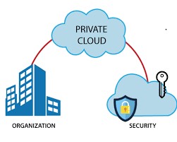 private-cloud