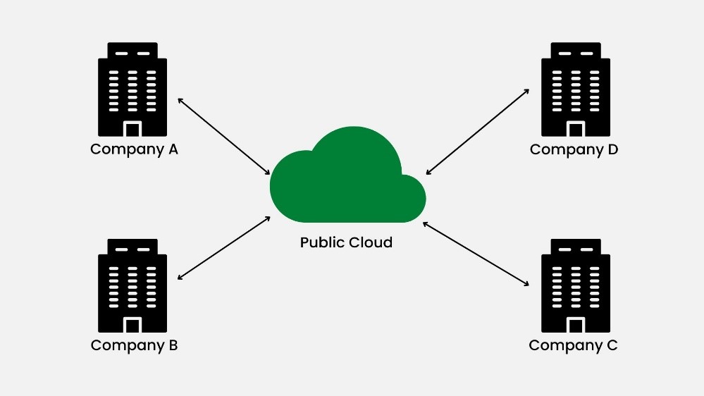 public-cloud