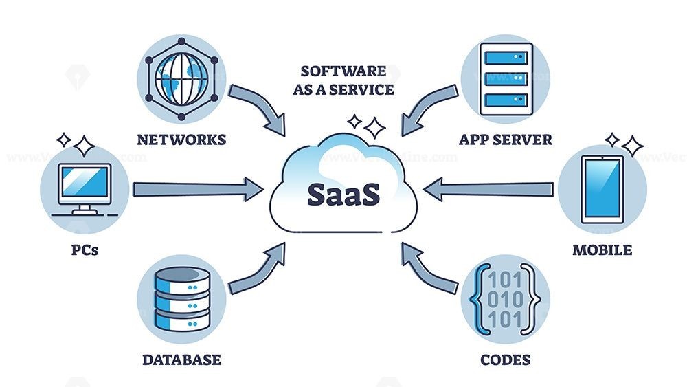 saas