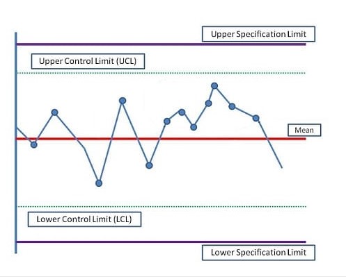 control-chart