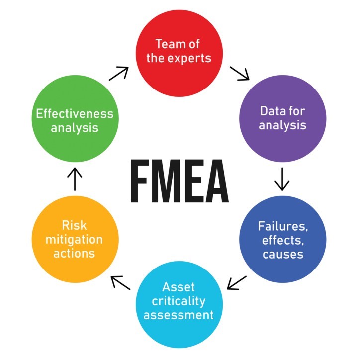 fmea