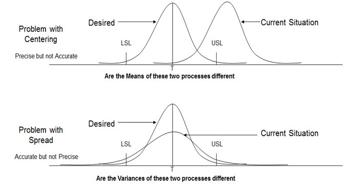 hypothesis-testing