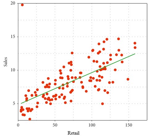 regression-analysis