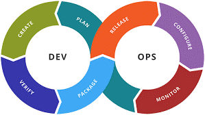understanding-devops